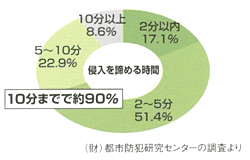 N߂鎞